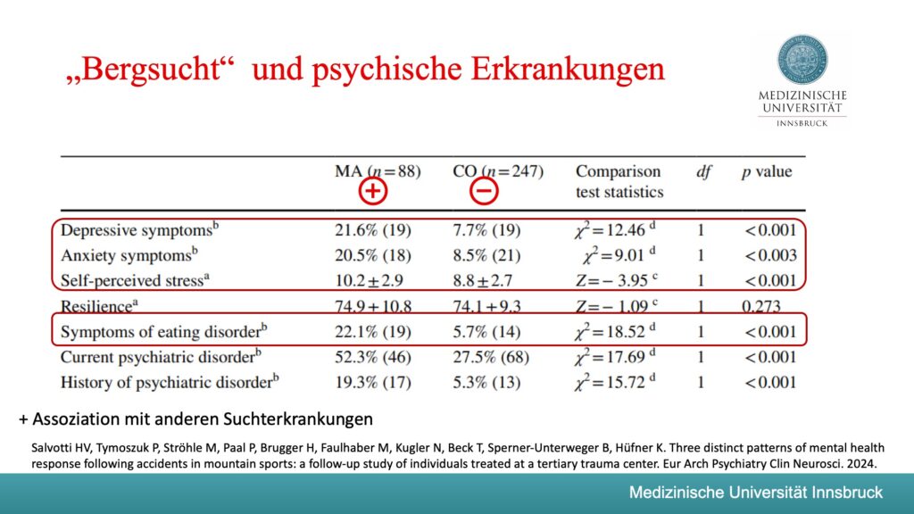 Vortrag Hüfner, Alpinforum 2025, Folie 10 Vortrag Hüfner, Alpinforum 2025, Folie 10