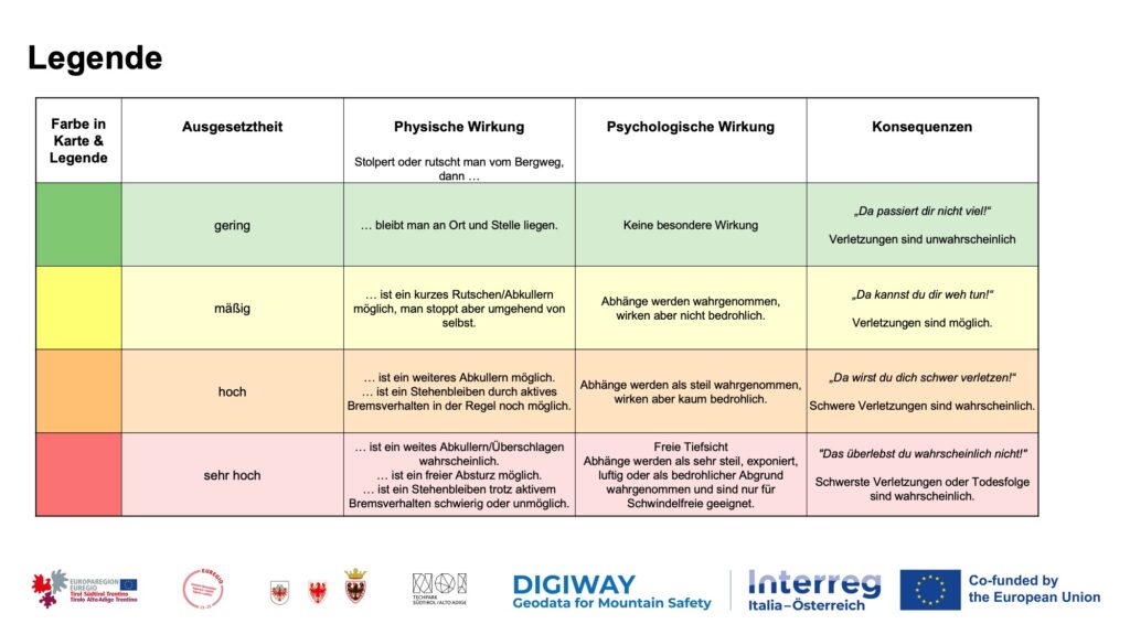 Vortrag DIGIWAY, Alpinforum 2025, Folie 8 Vortrag DIGIWAY, Alpinforum 2025, Folie 8