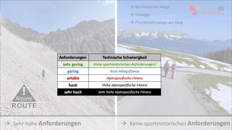 Vortrag Würtl Alpinforum 2025, Folie 15