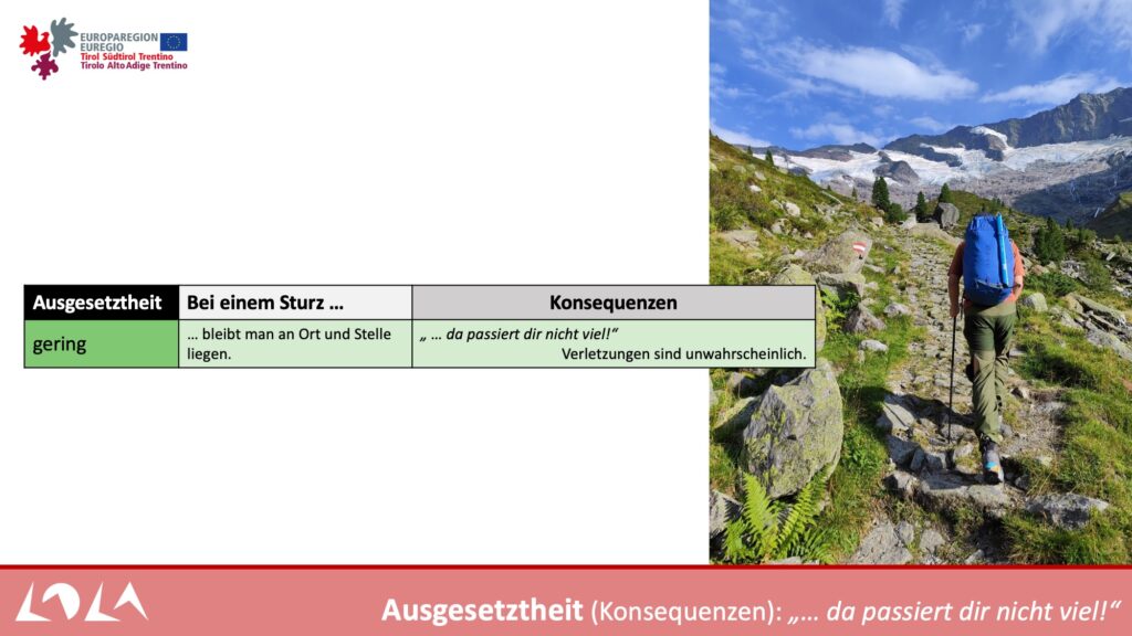 Vortrag Würtl Alpinforum 2025, Folie 20 Vortrag Würtl Alpinforum 2025, Folie 20
