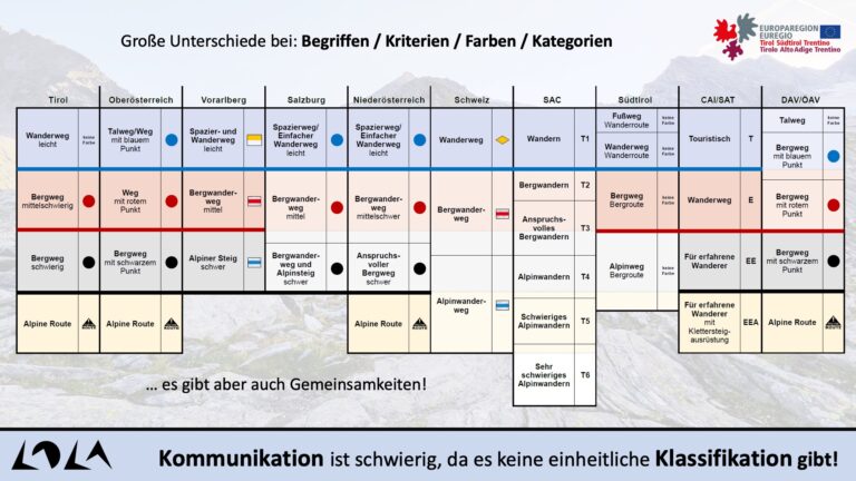 Vortrag Würtl Alpinforum 2025, Folie 5