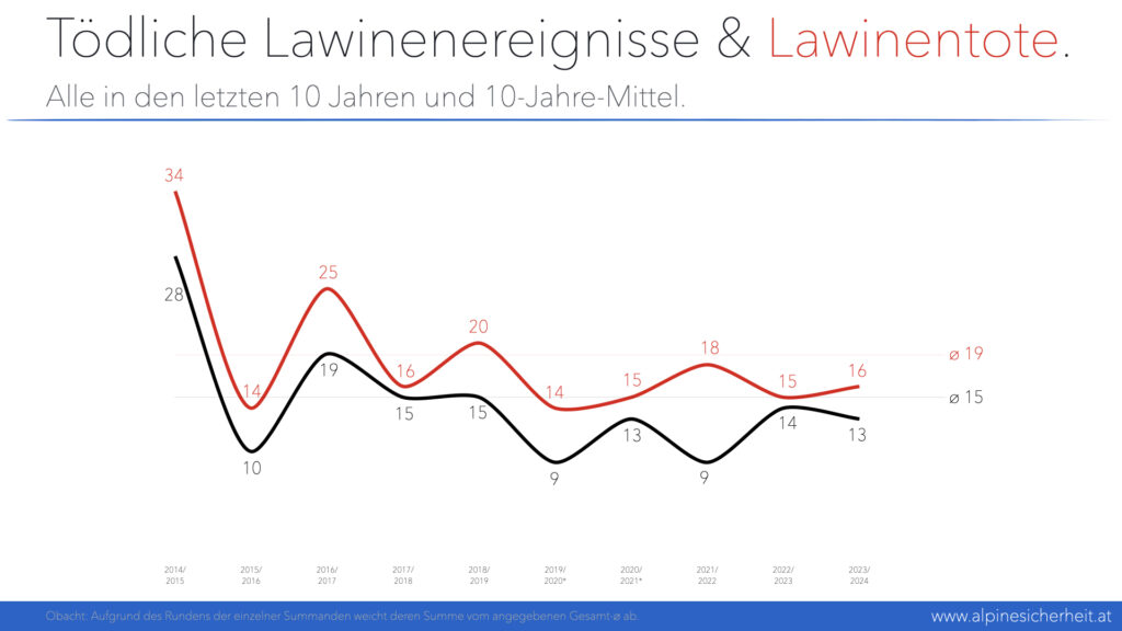 Vortrag Plattner, Alpinforum 2025, Folie 2 Vortrag Plattner, Alpinforum 2025, Folie 2