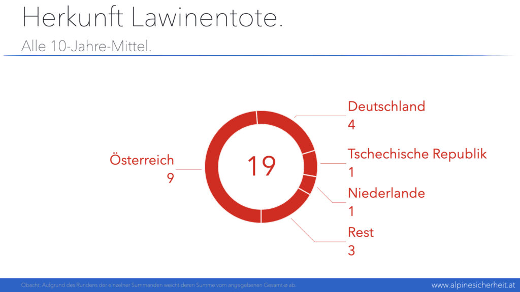 Vortrag Plattner, Alpinforum 2025, Folie 3 Vortrag Plattner, Alpinforum 2025, Folie 3