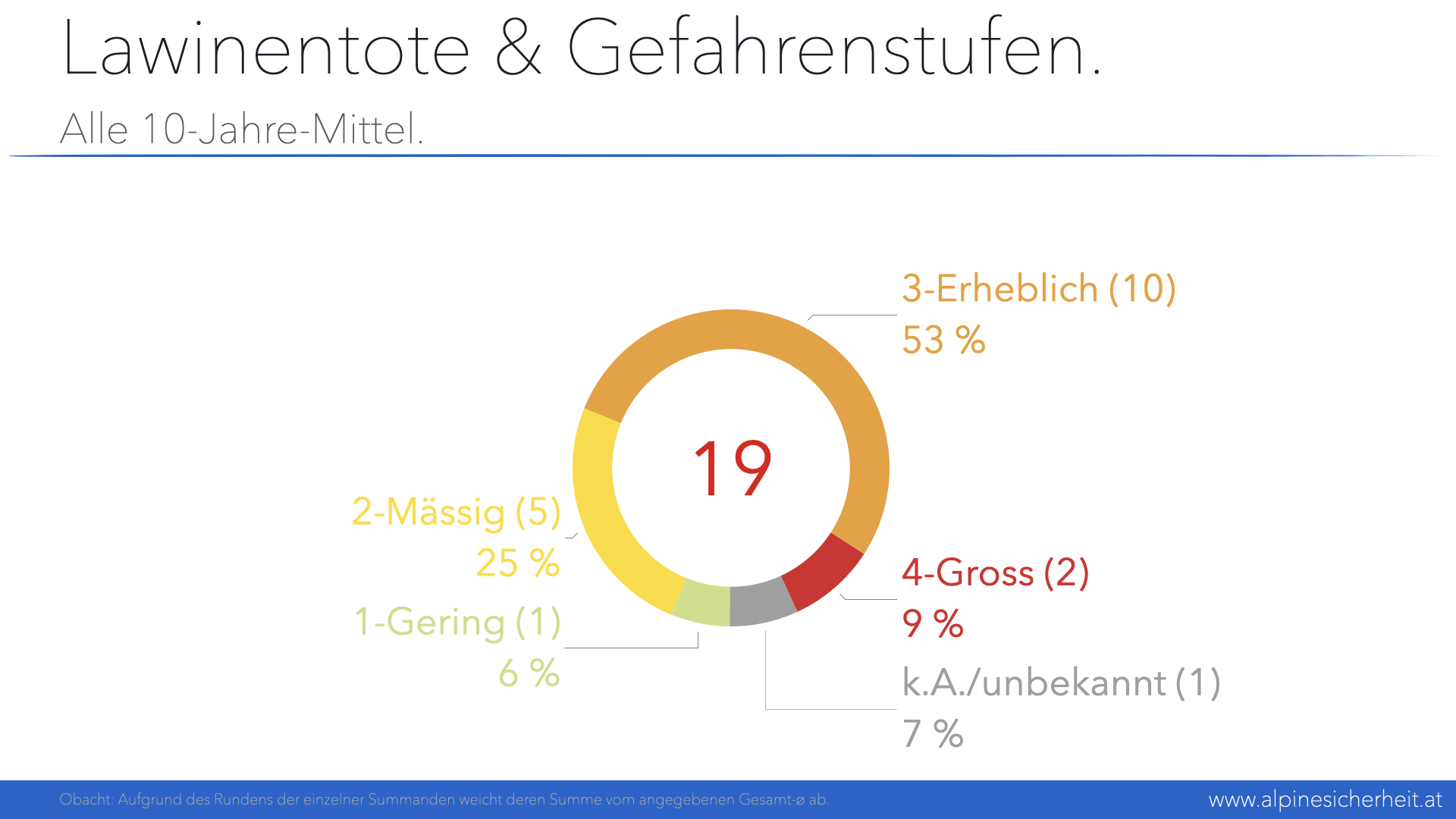 Vortrag Plattner, Alpinforum 2025, Folie 4