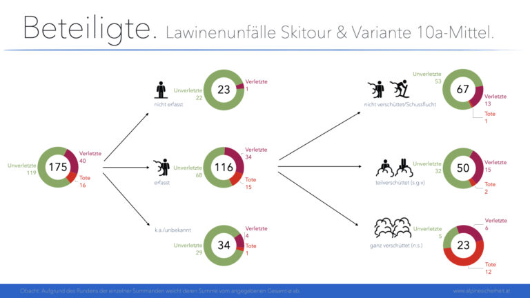Vortrag Plattner, Alpinforum 2025, Folie 7