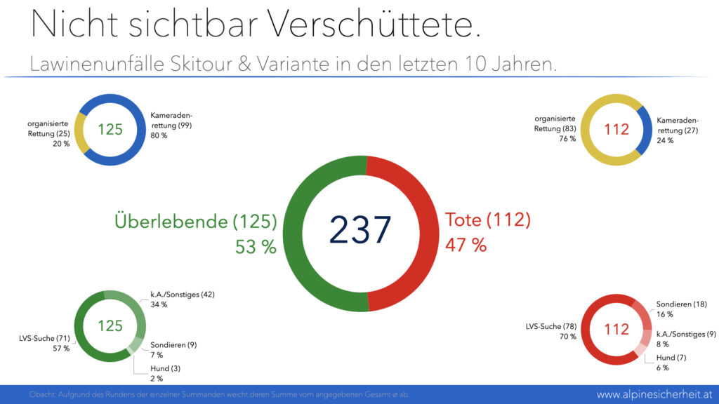 Vortrag Plattner, Alpinforum 2025, Folie 8 Vortrag Plattner, Alpinforum 2025, Folie 8