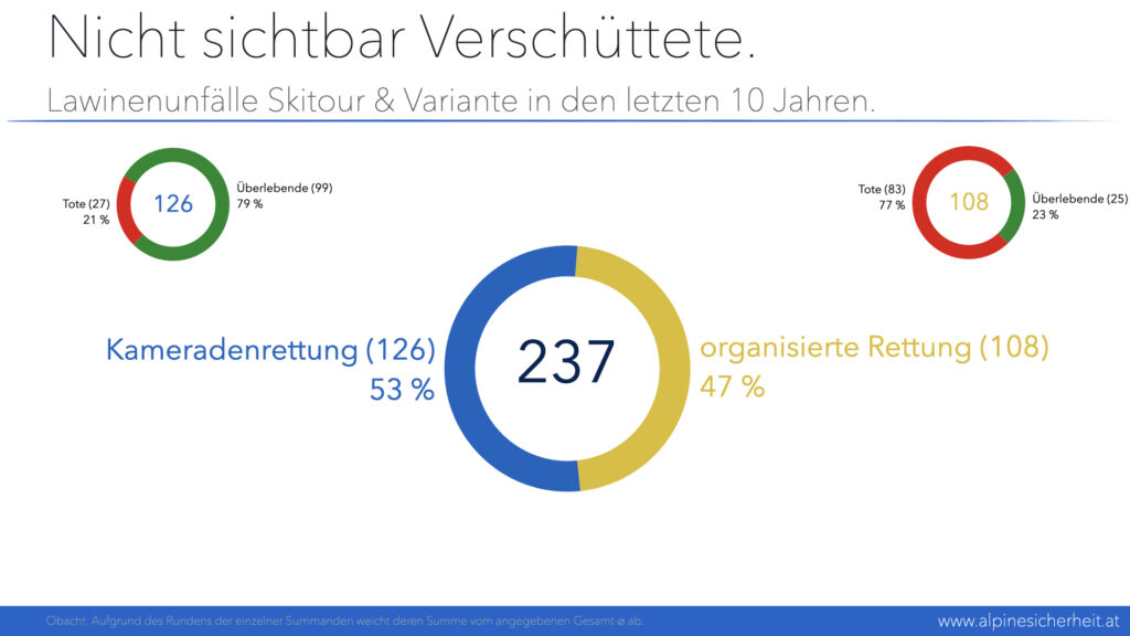 Vortrag Plattner, Alpinforum 2025, Folie 9 Vortrag Plattner, Alpinforum 2025, Folie 9