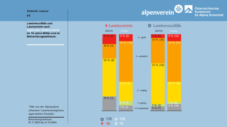 Vortrag Mössmer, Alpinforum 2025, Folie 12