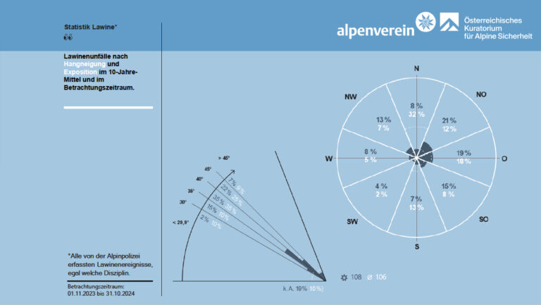 Vortrag Mössmer, Alpinforum 2025, Folie 13