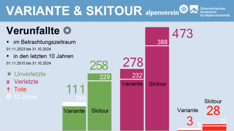 Vortrag Mössmer, Alpinforum 2025, Folie 16