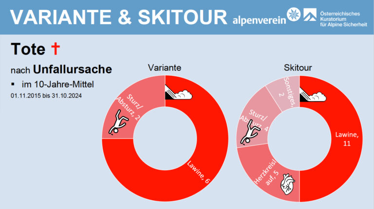 Vortrag Mössmer, Alpinforum 2025, Folie 19