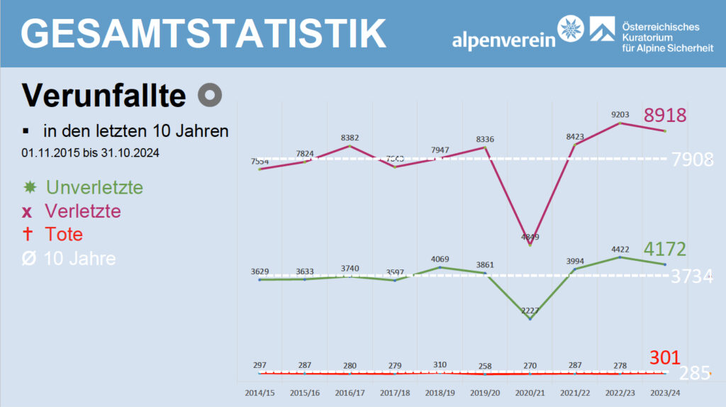 Vortrag Mössmer, Alpinforum 2025, Folie 3 Vortrag Mössmer, Alpinforum 2025, Folie 3