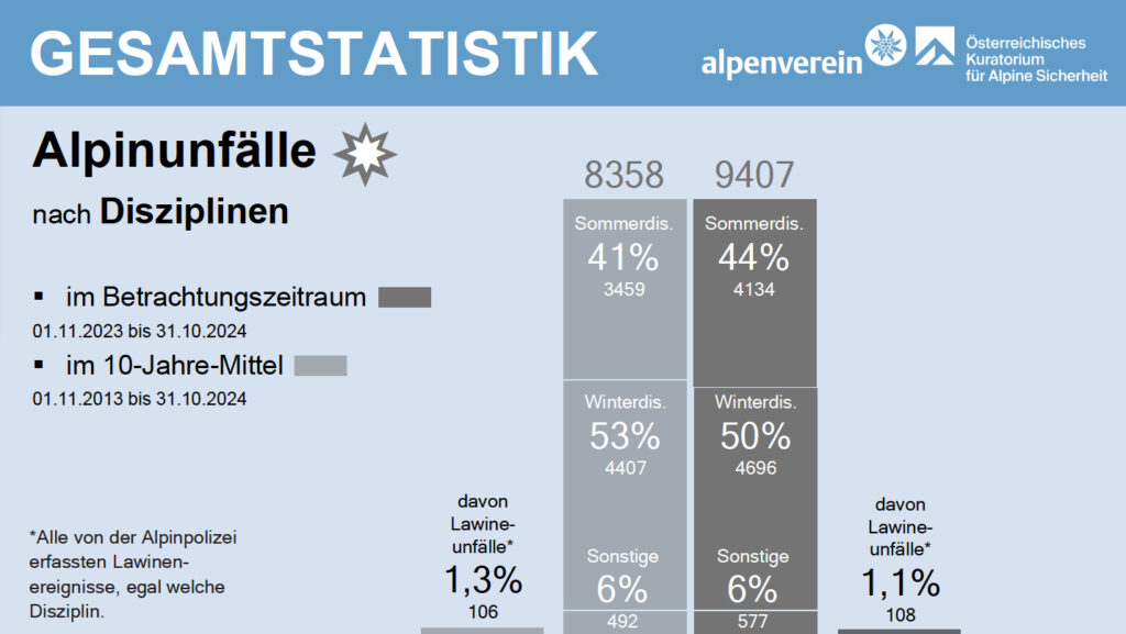 Vortrag Mössmer, Alpinforum 2025, Folie 4 Vortrag Mössmer, Alpinforum 2025, Folie 4