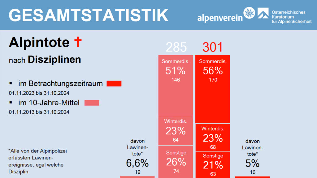 Vortrag Mössmer, Alpinforum 2025, Folie 5 Vortrag Mössmer, Alpinforum 2025, Folie 5