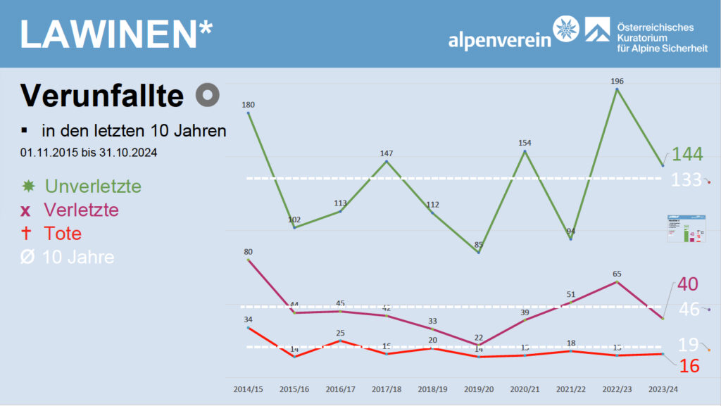 Vortrag Mössmer, Alpinforum 2025, Folie 7 Vortrag Mössmer, Alpinforum 2025, Folie 7