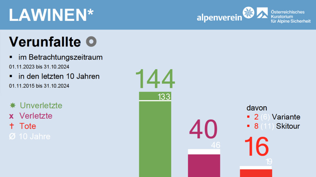 Vortrag Mössmer, Alpinforum 2025, Folie 8 Vortrag Mössmer, Alpinforum 2025, Folie 8