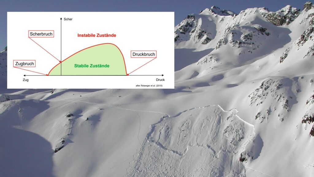 Vortrag Schweizer Alpinforum 2025, Folie 32 Vortrag Schweizer Alpinforum 2025, Folie 32