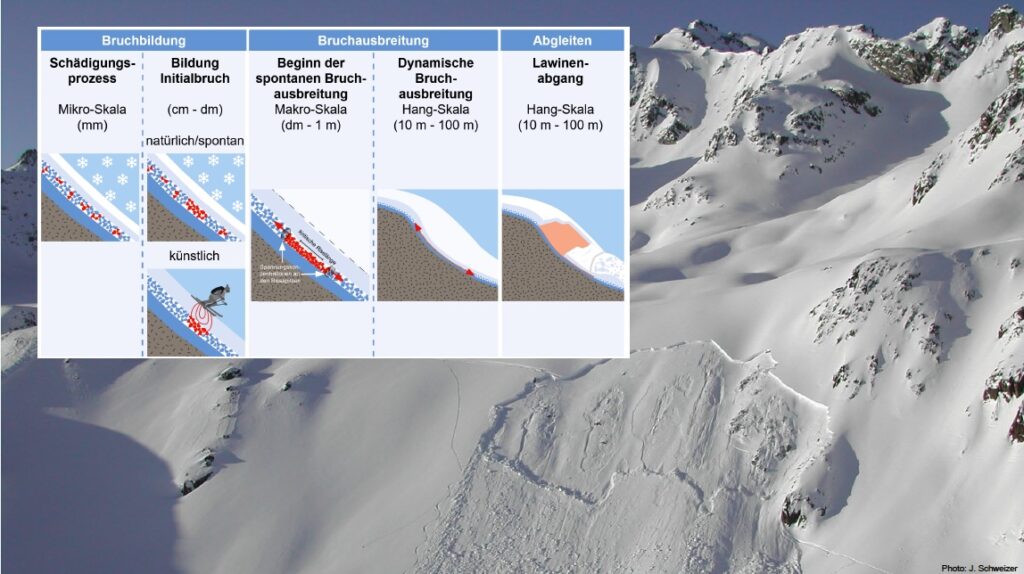 Vortrag Schweizer Alpinforum 2025, Folie 35 Vortrag Schweizer Alpinforum 2025, Folie 35