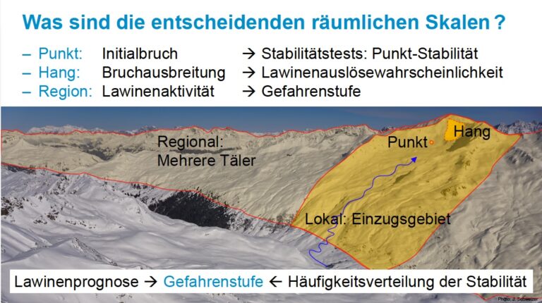 Vortrag Schweizer Alpinforum 2025, Folie 42