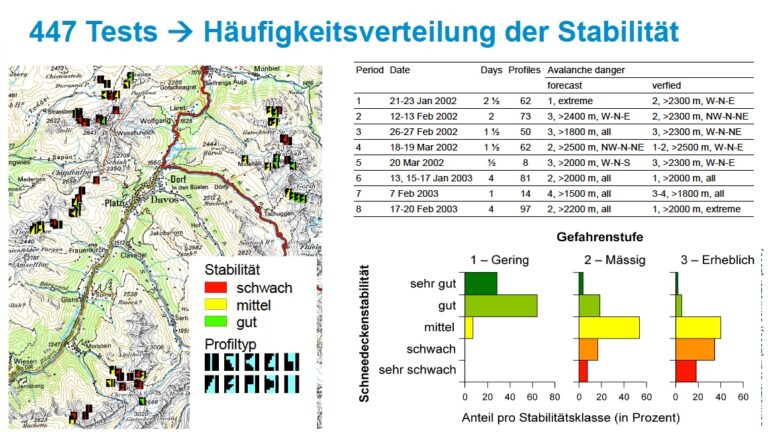 Vortrag Schweizer Alpinforum 2025, Folie 47