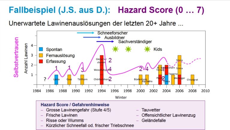 Vortrag Schweizer Alpinforum 2025, Folie 53