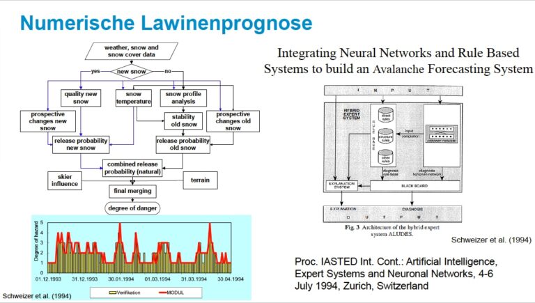 Vortrag Schweizer Alpinforum 2025, Folie 57