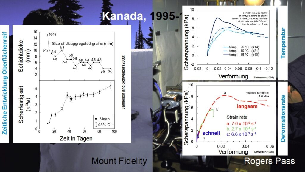 Vortrag Schweizer Alpinforum 2025, Folie 9 Vortrag Schweizer Alpinforum 2025, Folie 9