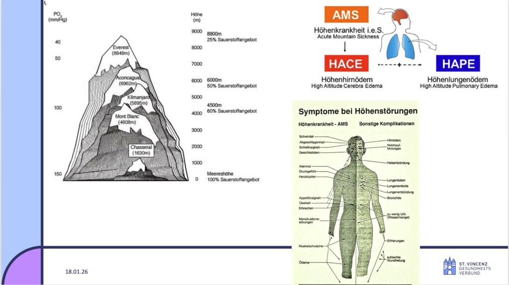Folie aus Vortag Michael Fries, Alpinforum 2025 Folie aus Vortag Michael Fries, Alpinforum 2025
