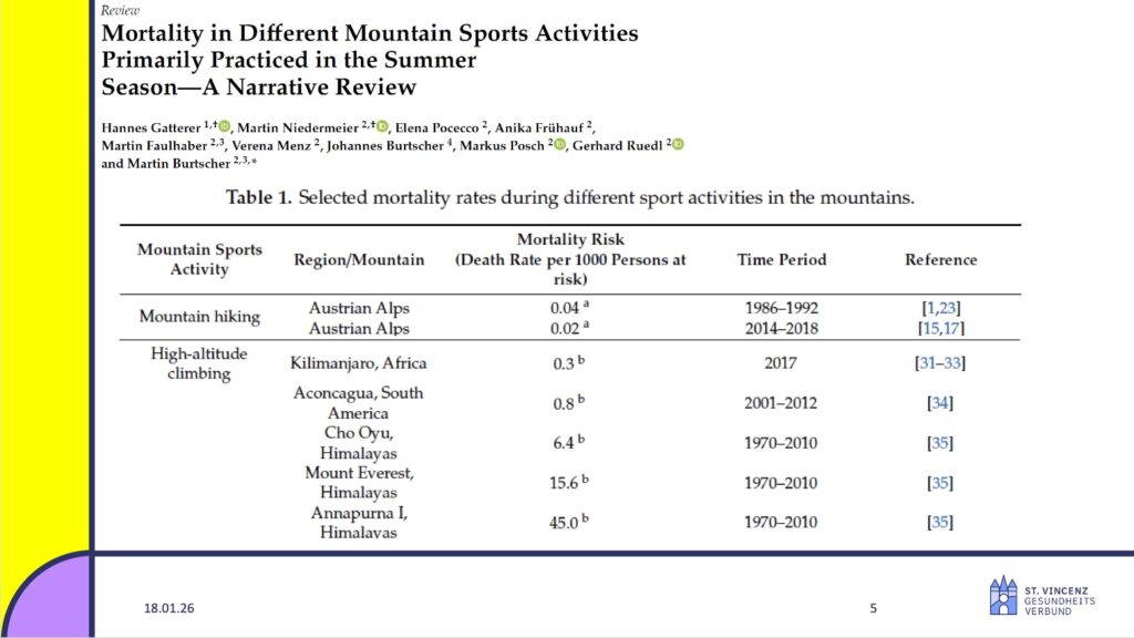 Folie aus Vortag Michael Fries, Alpinforum 2025 Folie aus Vortag Michael Fries, Alpinforum 2025