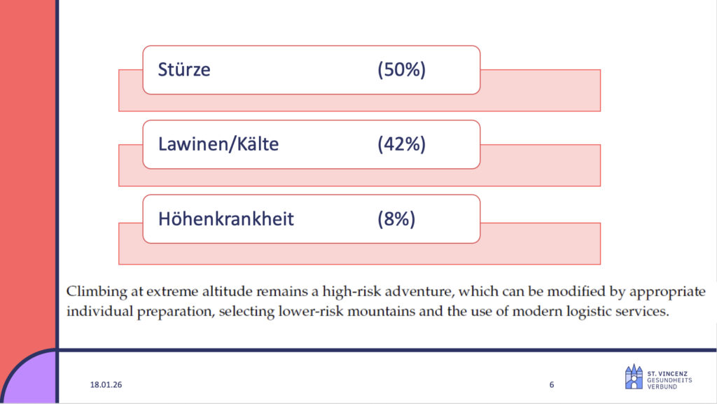 Folie aus Vortag Michael Fries, Alpinforum 2025 Folie aus Vortag Michael Fries, Alpinforum 2025