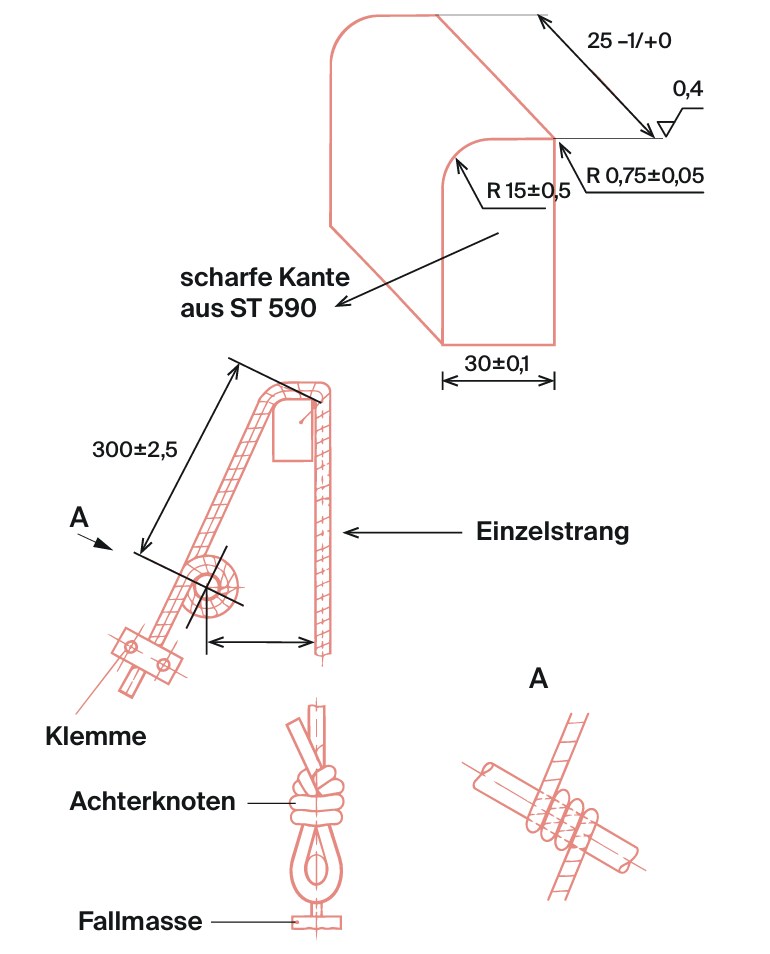 Seile und die Grenzen ihrer Performance, Teil 2, Abb. 2. analyse-berg # 30 Winter25/26