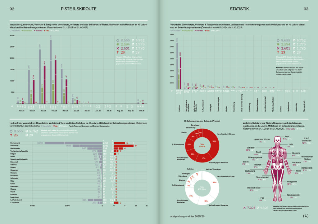 oekas_kern_analyse-berg_ausgabe-winter-25-26_seite-92-93