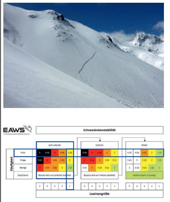 oekas_analyse-berg-28_Winter_24_25_Beispiel1_Stabilität_Matrix3 oekas_analyse-berg-28_Winter_24_25_Beispiel1_Stabilität_Matrix3