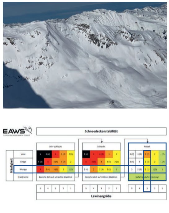 oekas_analyse-berg-28_Winter_24_25_Beispiel1_Stabilität_Matrix3